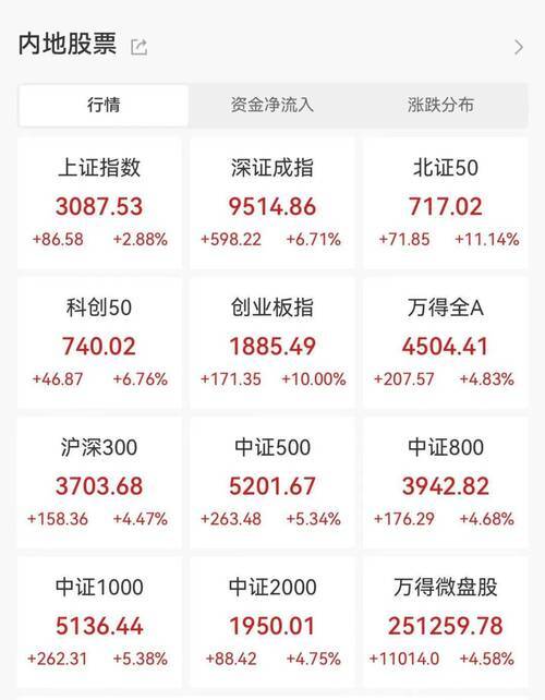 主力资金 | 2股尾盘获重点出击