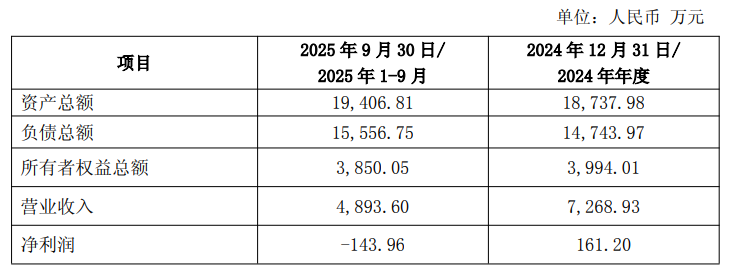 金科环境:拟8480万元收购艾瑞克100%股权