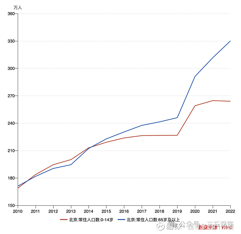 北京楼市新政，影响多大？解读来了