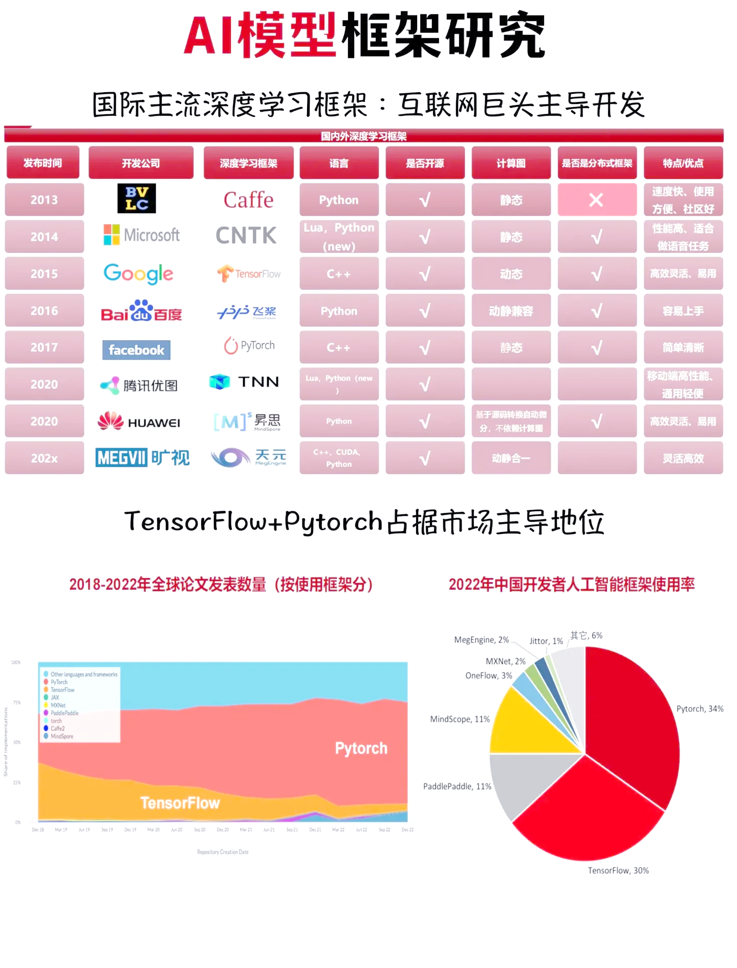 ETC领域首个AI助手上线 基于腾讯混元底层大模型
