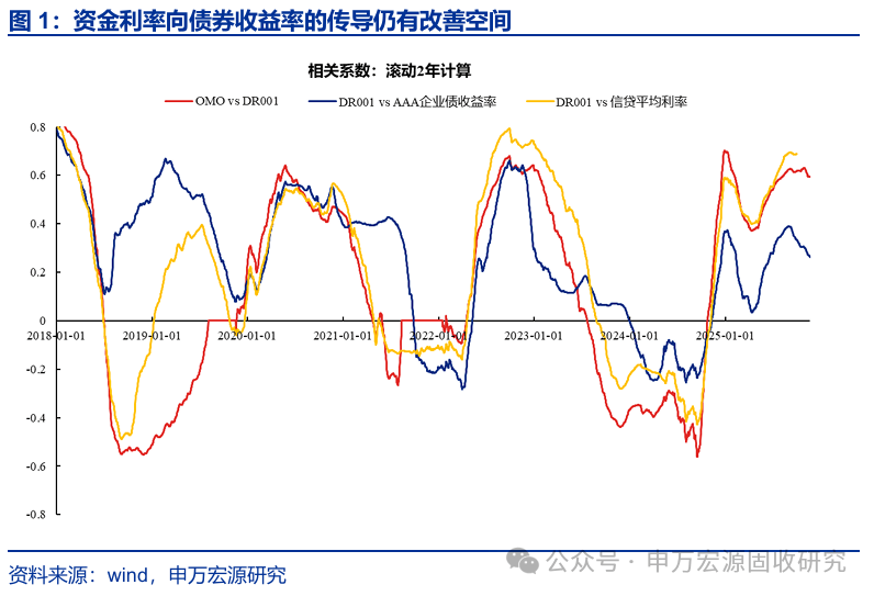 债市早参12月25日|央行货政例会关注长债收益率变化 加强利率政策执行和监督；债券受托业务“转舵”主动信用管理