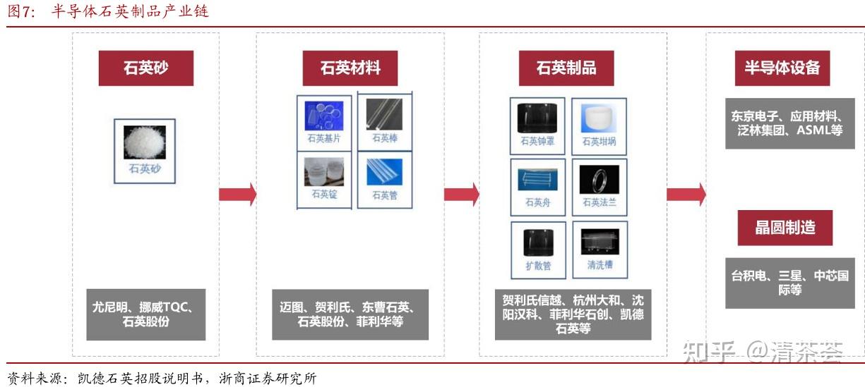 菲利华：公司是航空航天领域用石英玻璃纤维主导供应商