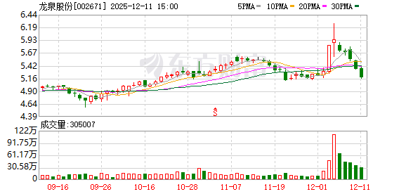 星华新材:截至2025年12月19日股东人数为9,089户
