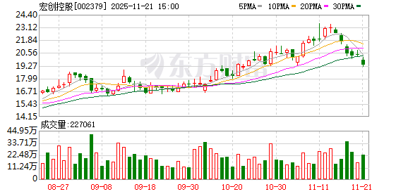 星华新材:截至2025年12月19日股东人数为9,089户