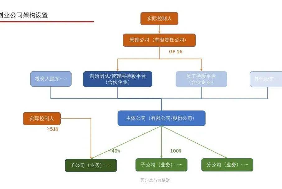 澳柯玛拟公开挂牌转让控股子公司55%股权，优化公司资源配置
