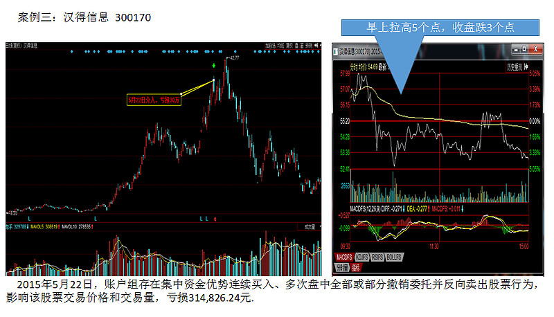 万邦达：控股股东王飘扬质押2730万股