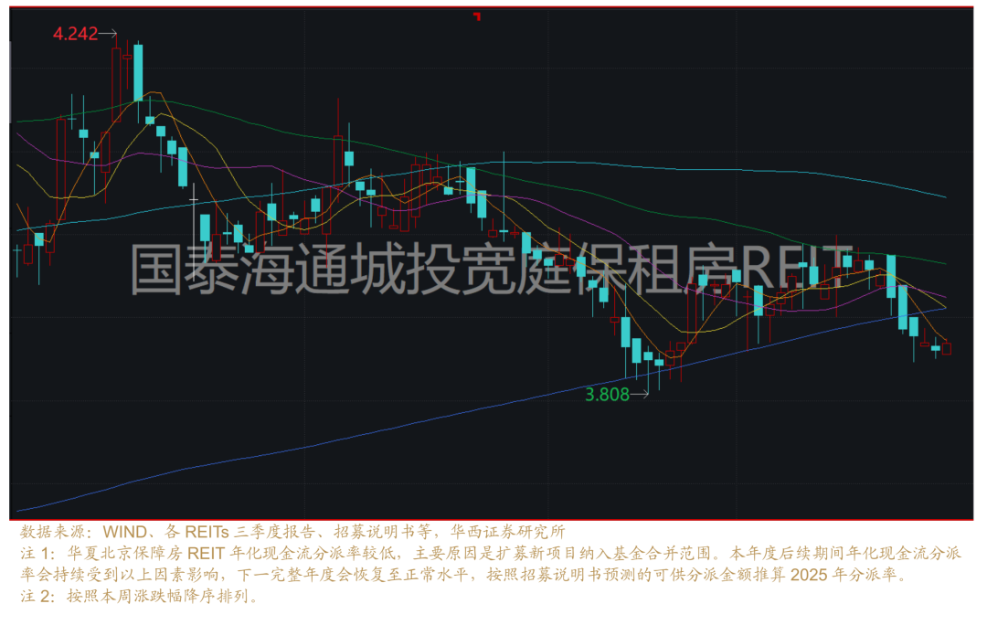 全面提升陆海新通道金融服务能级 稳步推进商业不动产REITs试点