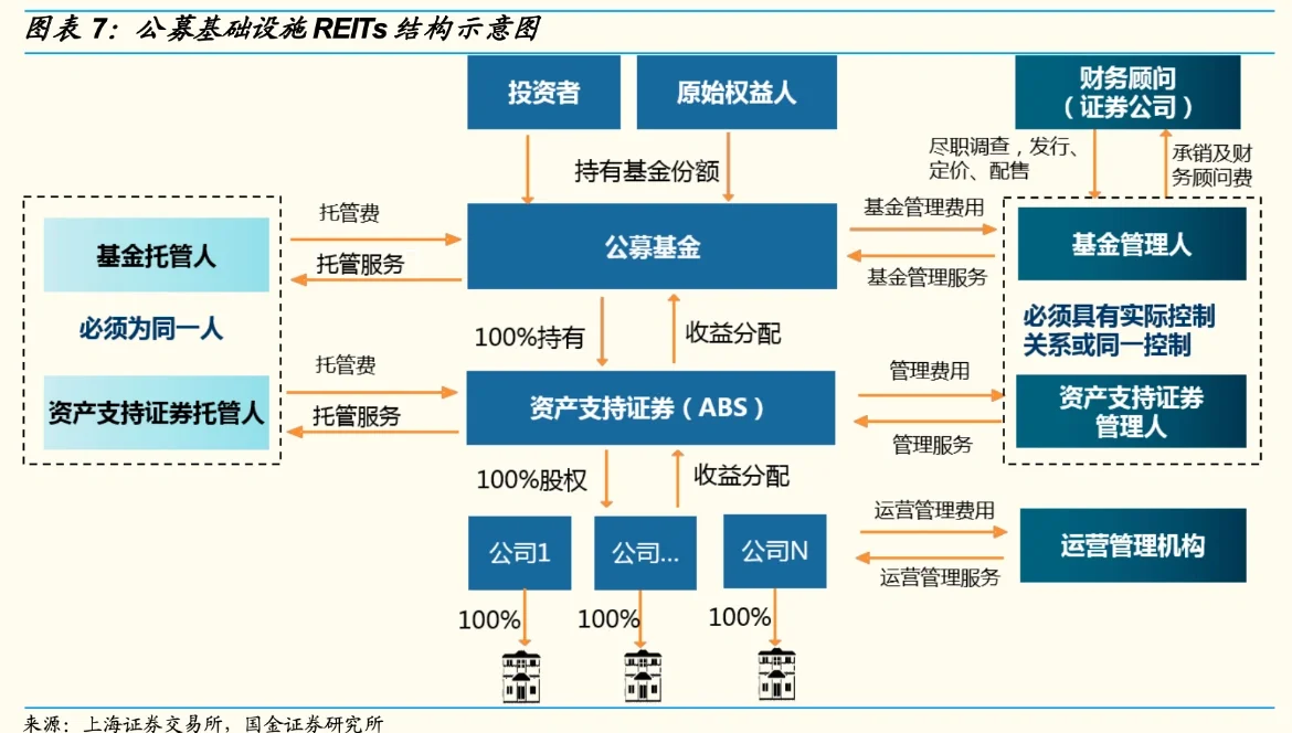 全面提升陆海新通道金融服务能级 稳步推进商业不动产REITs试点