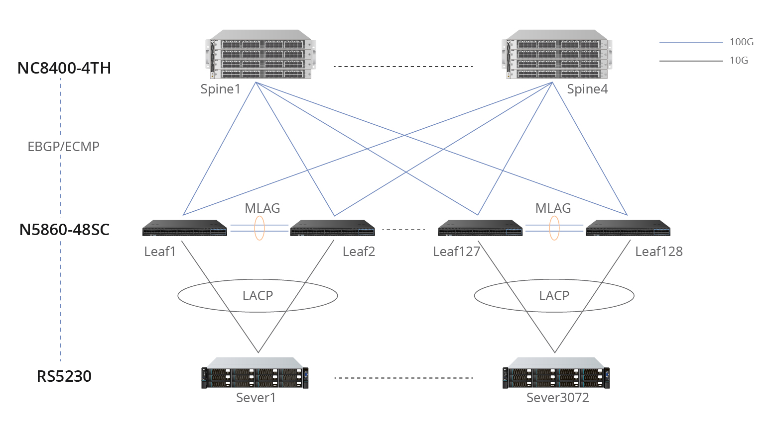 兆驰股份：400G/800G高速光模块预计2026年第二季度可实现小批量出货