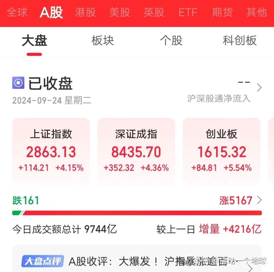 海南自贸区概念下跌2.17%,9股主力资金净流出超亿元