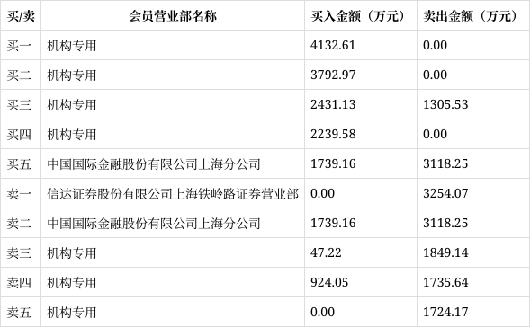 12月26日百纳千成涨停:动漫,游戏,旅游概念热股