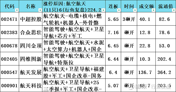 广联航空12月25日龙虎榜数据