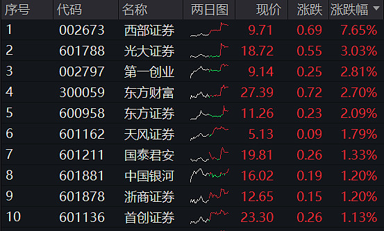 华泰联合证券涉投行项目违规收警示函，年内多业务线违规频触监管“红线”