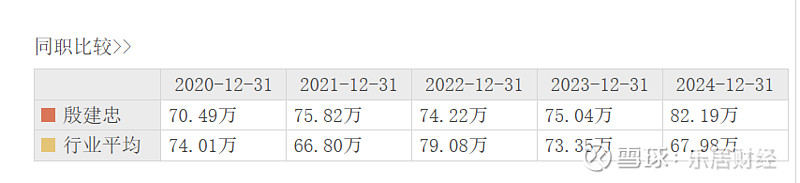 塔牌集团聘任赖宏飞为总经理兼任董秘：2024年薪酬90.73万 在公司任职超26年