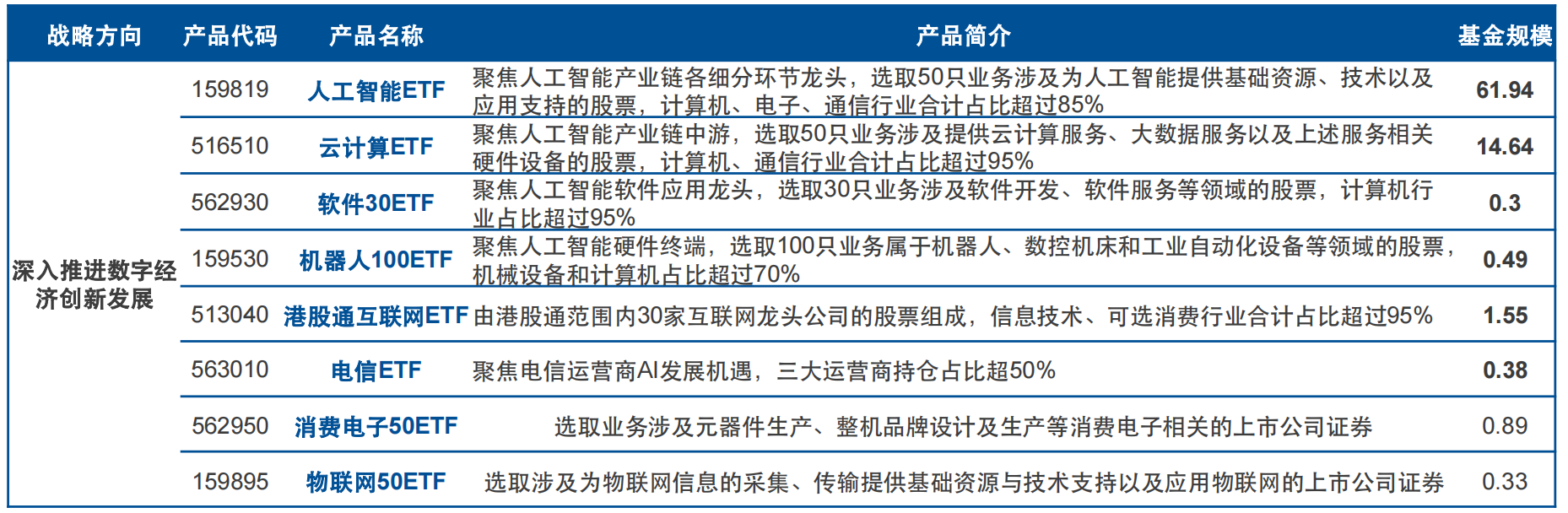 加快提升产业科技创新能力，有哪些着力点？