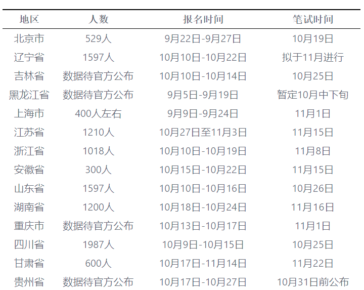 人保服务 ,人保服务_2026数码相机项目可行性：挑战与机遇并存
