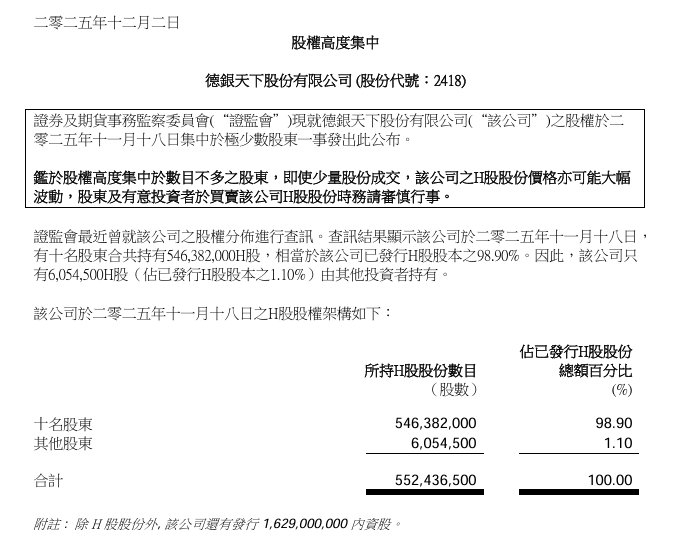 派瑞股份被中国证监会立案;华软科技拟收购莱恩光电67%股权;芯原股份:股东拟减持不超1.7%股份|公告精选