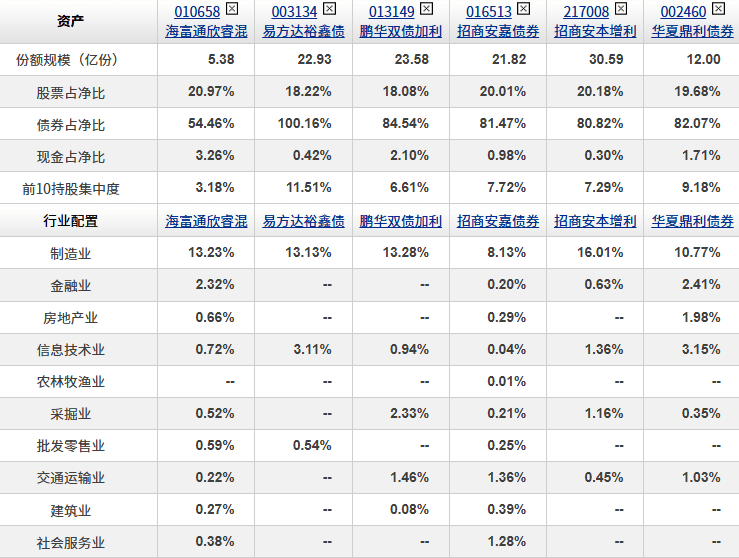 哪些固收+基金的业绩表现较好?