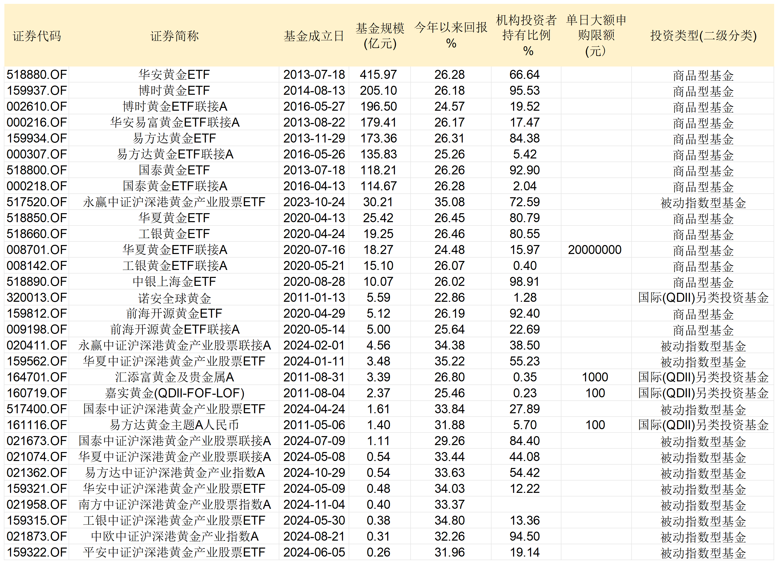 哪些固收+基金的业绩表现较好?