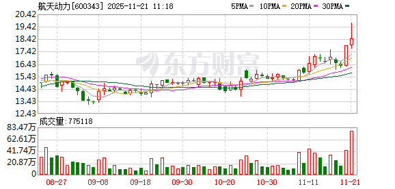 上大股份成交额创2024年10月22日以来新高