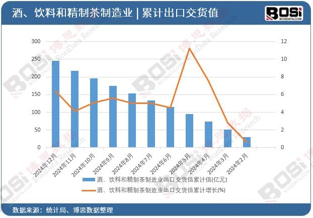 2025年饮料酒行业市场深度调研及发展前景预测_人保财险政银保 ,人保有温度