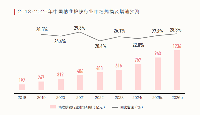 2026年美容仪器行业市场分析及投资战略研究_人保伴您前行,人保财险 