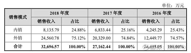 业绩连降、应收账激增、募投延期,祥生医疗分红维稳难掩经营焦虑