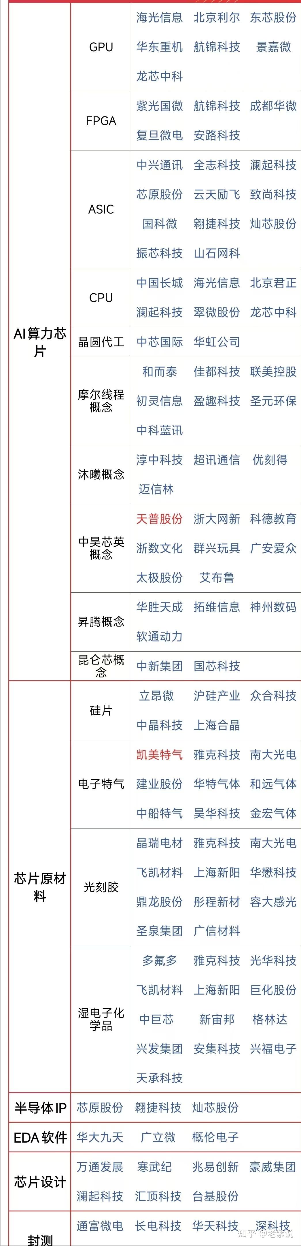 数字货币又迎重磅利好!八大概念股盘点(名单)