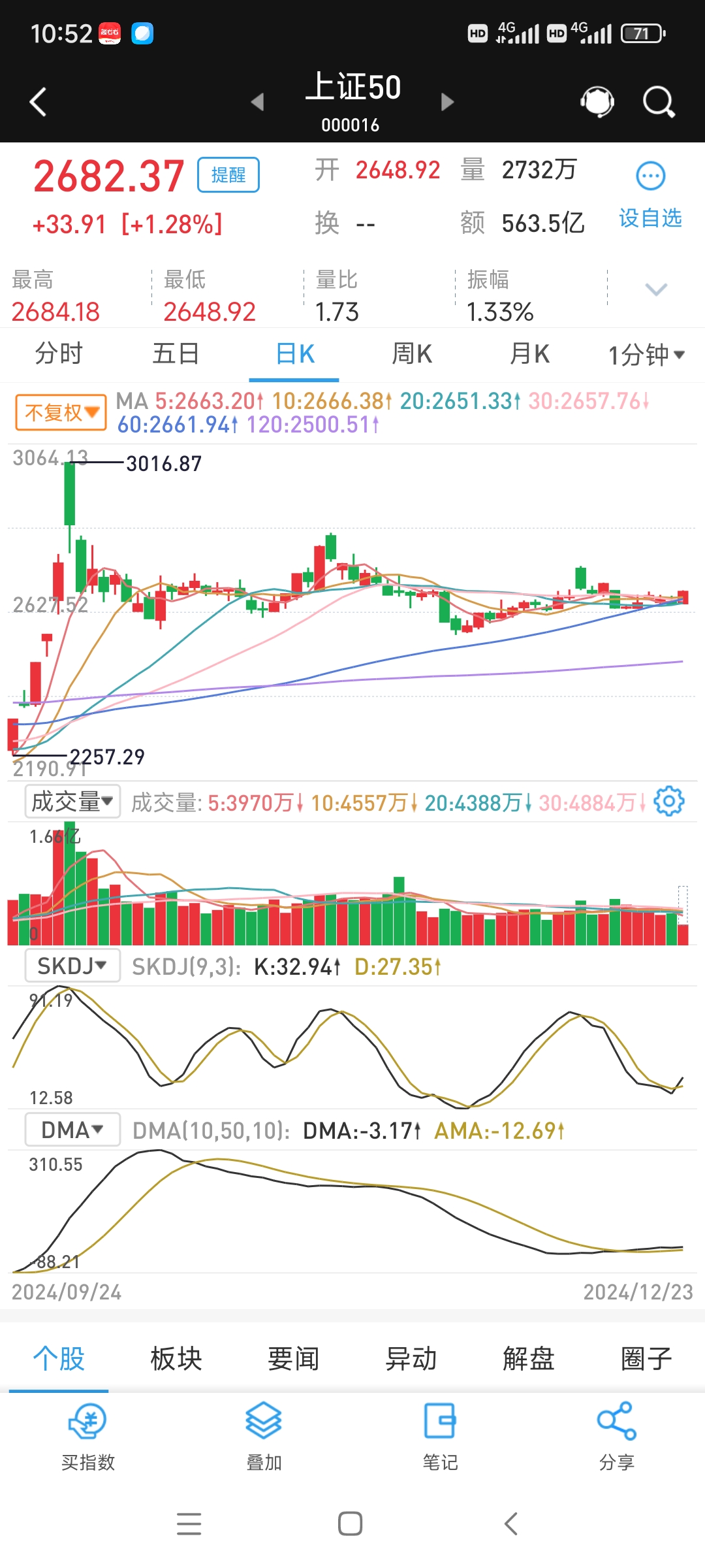 超长债调整到位？部分基金上周涨超1%，年后债市节奏可能“前弱后强”