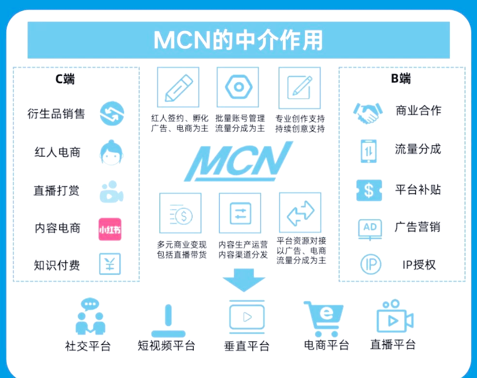 12月30日恒大高新涨停:字节跳动概念股,腾讯概念股,网红/MCN概念热股