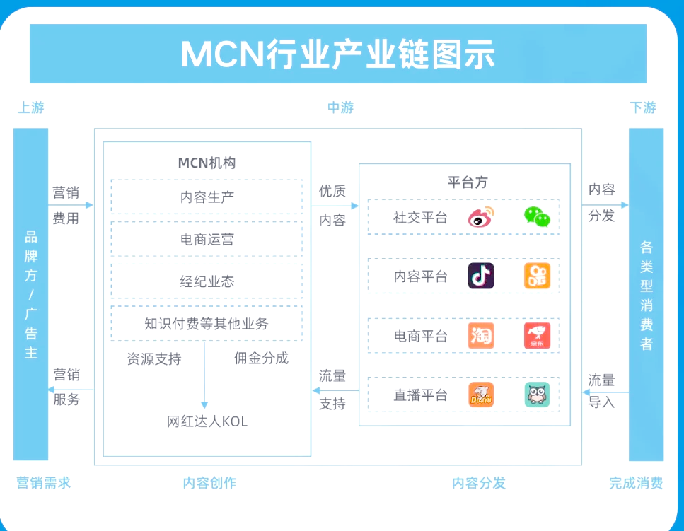 12月30日恒大高新涨停:字节跳动概念股,腾讯概念股,网红/MCN概念热股
