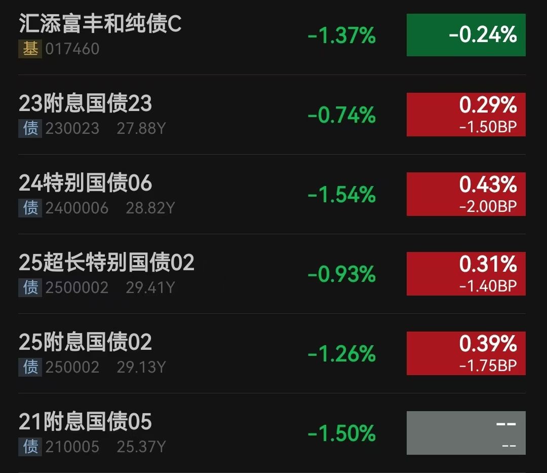 6万亿置换债发行收官 明年重在城投化债