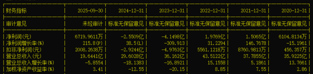 天奇股份迎汽车行业数字化转型政策春风 定增加码“汽车智造+具身智能”布局