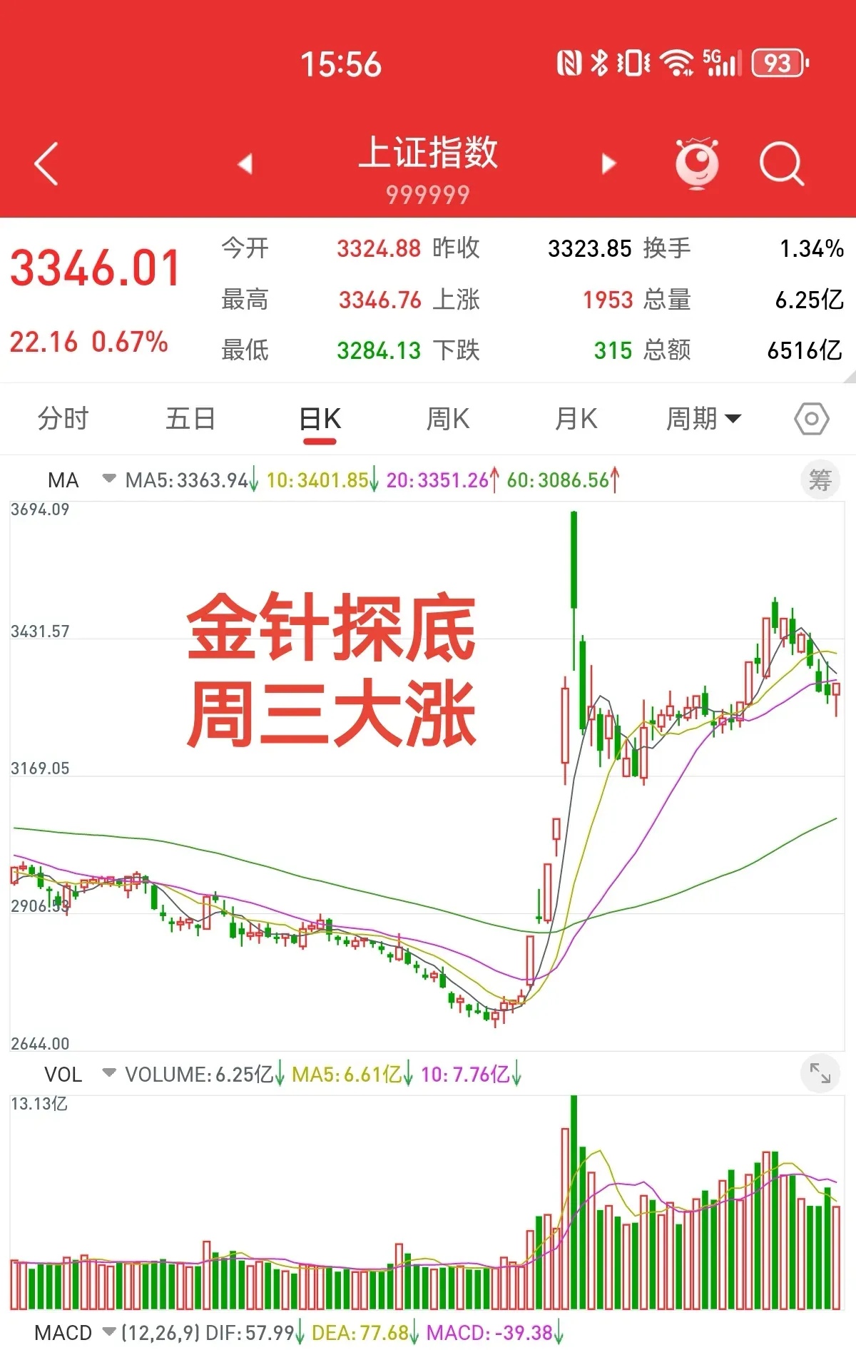 美股三大股指29日下跌 贵金属板块跌幅居前