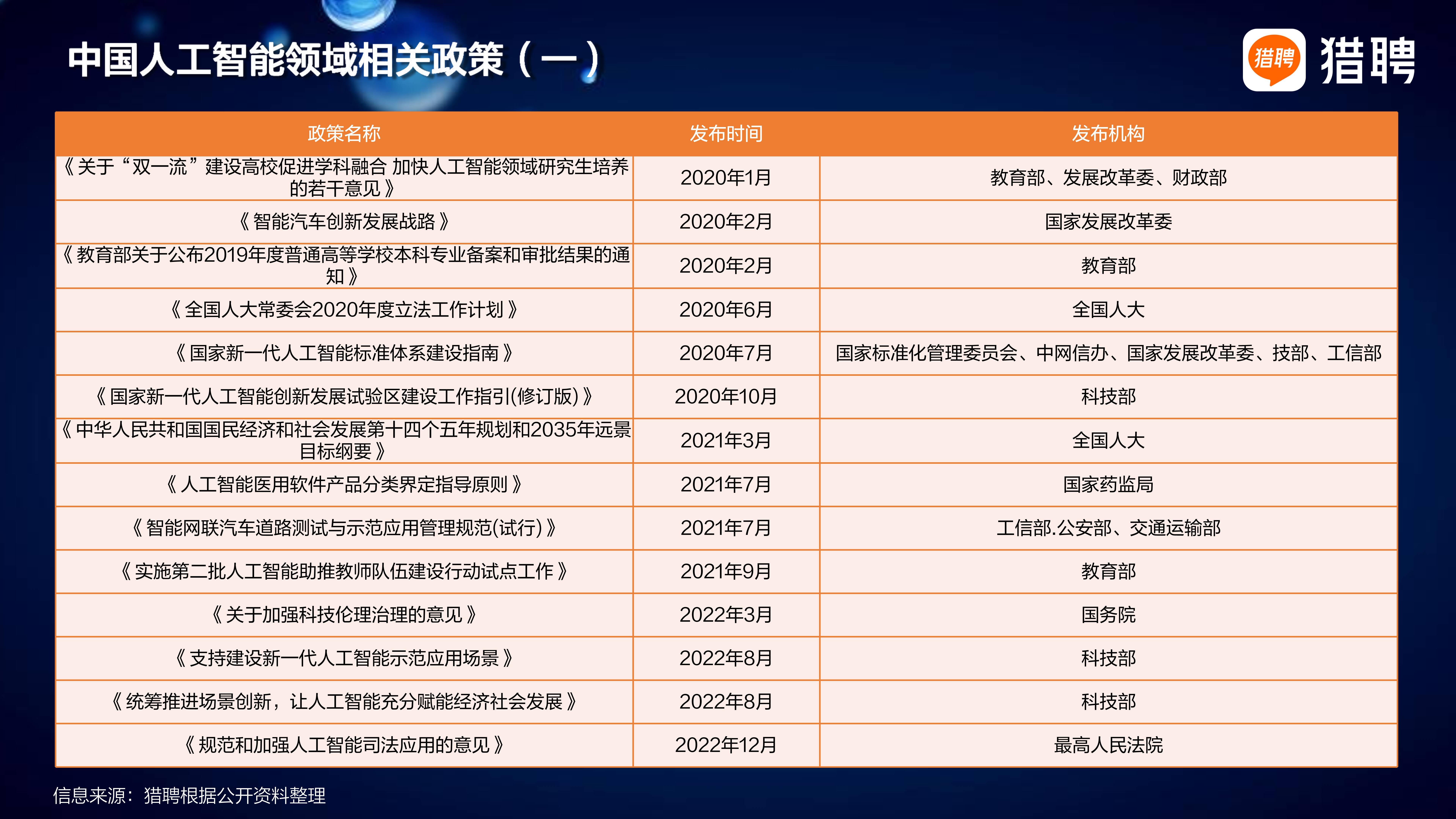 2025年人工智能与机器学习行业:现状洞察、前景展望与趋势研判_人保服务 ,人保伴您前行
