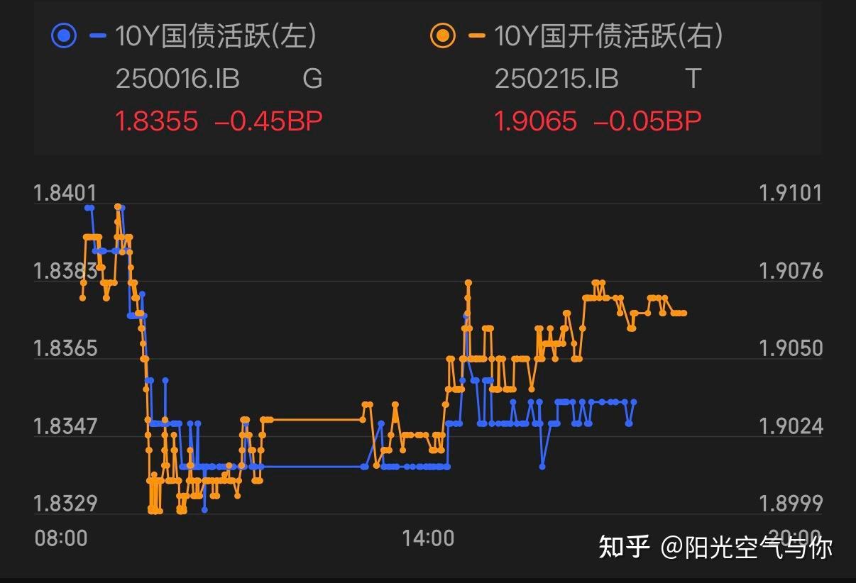 年末债市分歧下降，GDP超预期下的美债还能上车吗？| 债市日报12.30