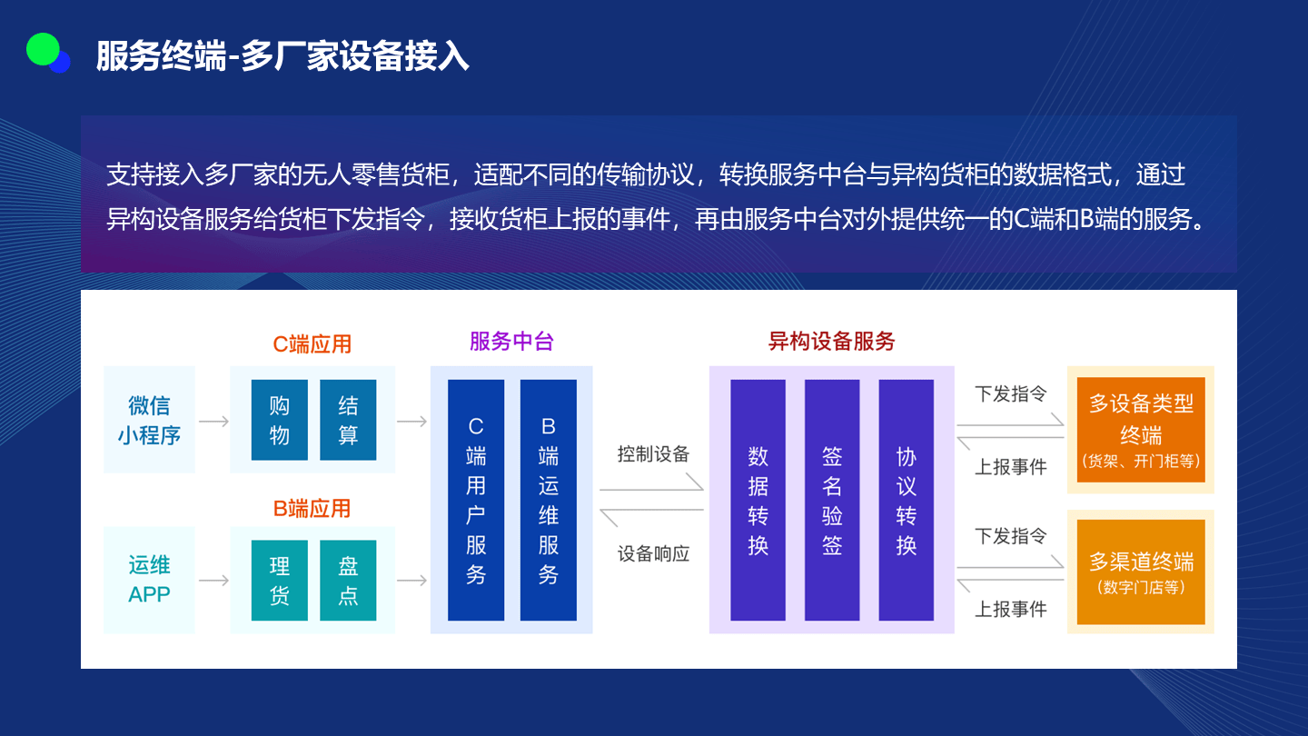 海尔食联网与深圳誉兴达成战略合作，开启团餐“AI数智化4.0”新篇章