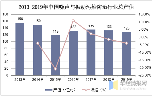 中国磷肥行业市场深度调研及未来趋势分析2026_拥有“如意行”驾乘险，出行更顺畅！,人保财险 