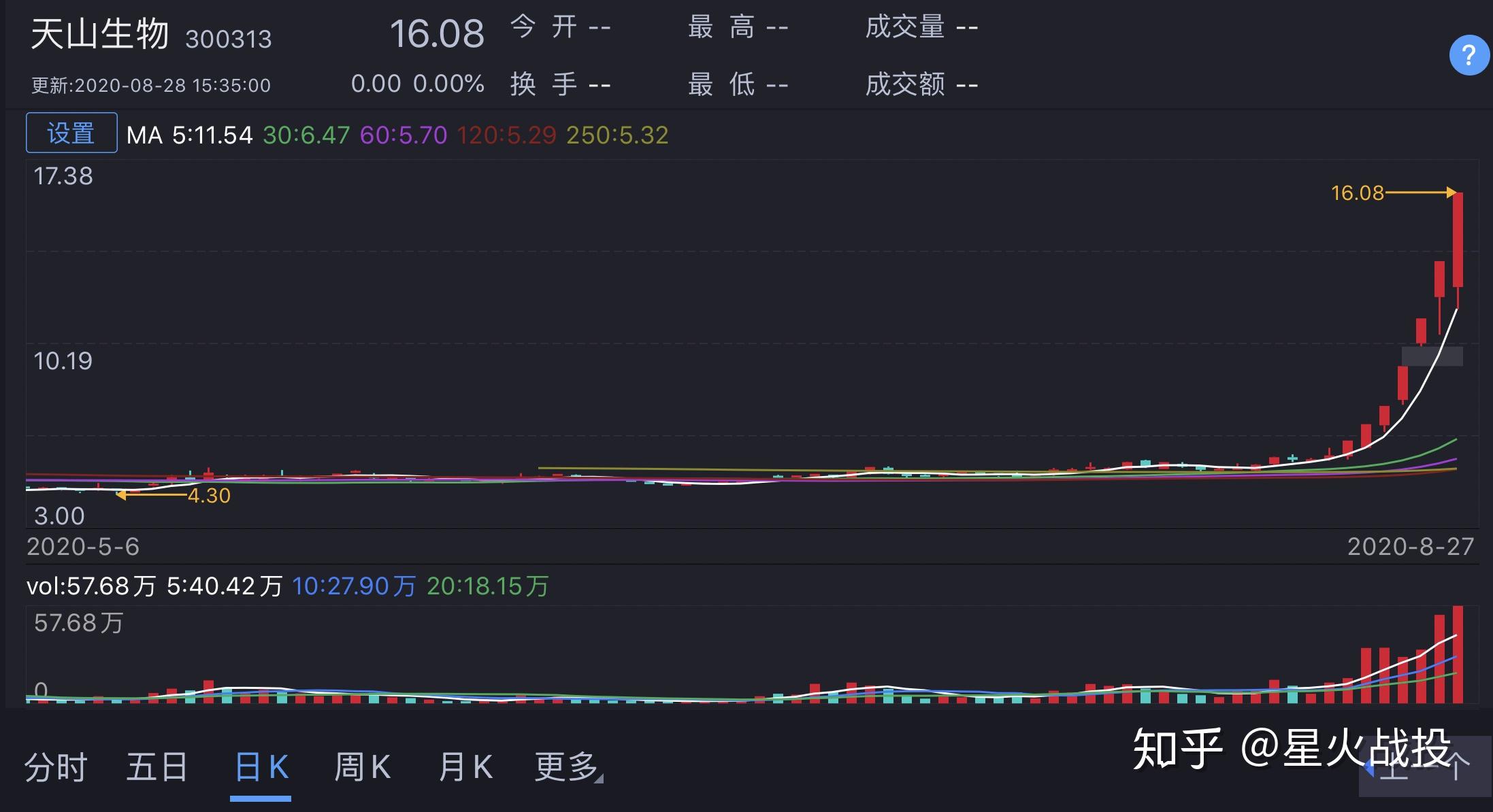 C新广益上市首日龙虎榜营业部净买入8052.54万元