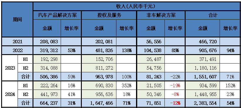 影视ETF（516620）涨超0.8%，政策支持与内容供给改善提振行业预期