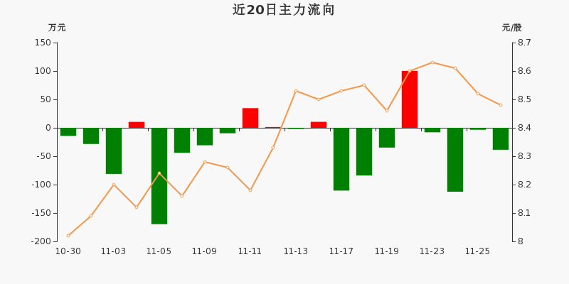 大业股份成交额创上市以来新高