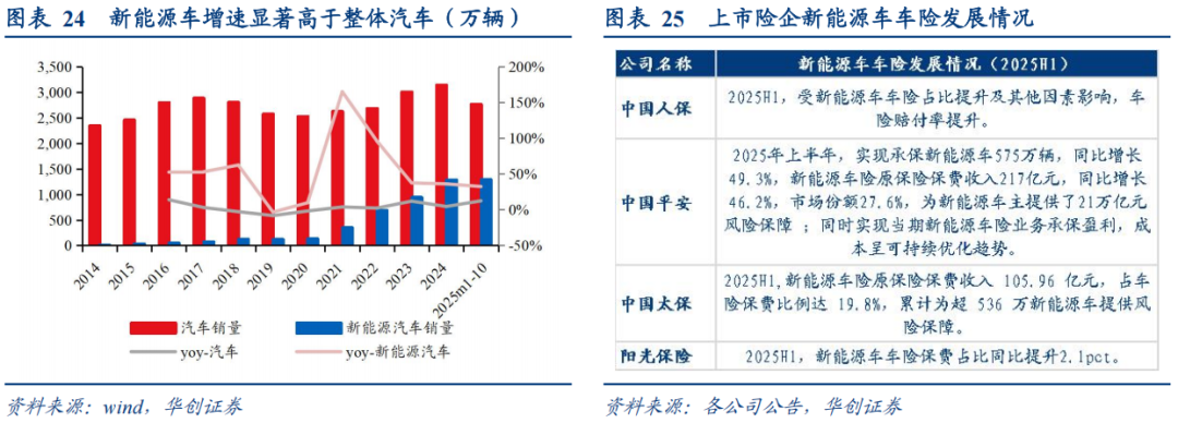 人保车险   品牌优势——快速了解燃油汽车车险,保险有温度_2026蚕丝项目可行性：乡村振兴进入“产业链”时代