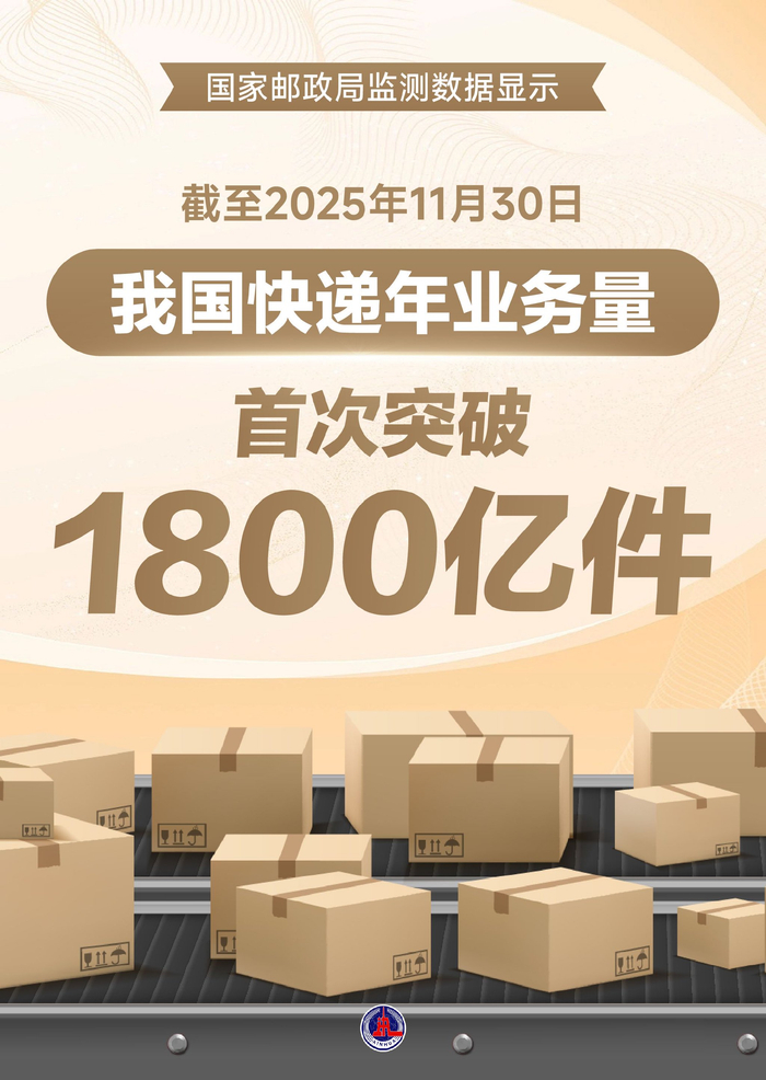 前11月我国快递业务量超1800亿件,现存相关企业超131.5万家