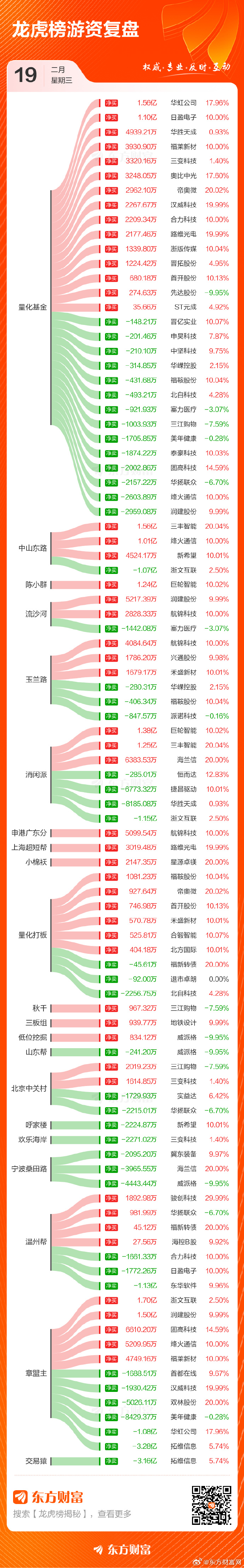 顺灏股份12月31日龙虎榜数据