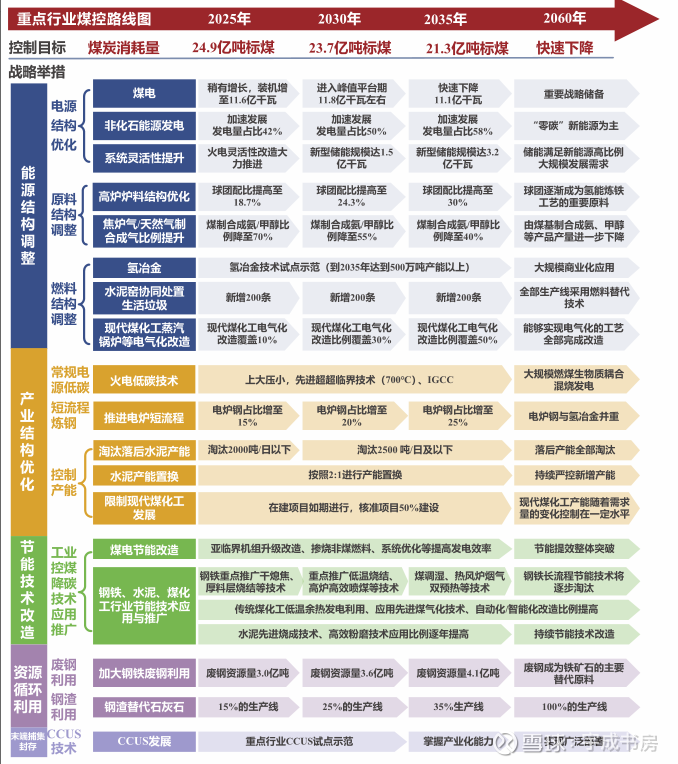 人保财险政银保 ,拥有“如意行”驾乘险，出行更顺畅！_2025-2030年中国长焰煤行业：资源属性重估，化工用煤的“供给侧改革”红利