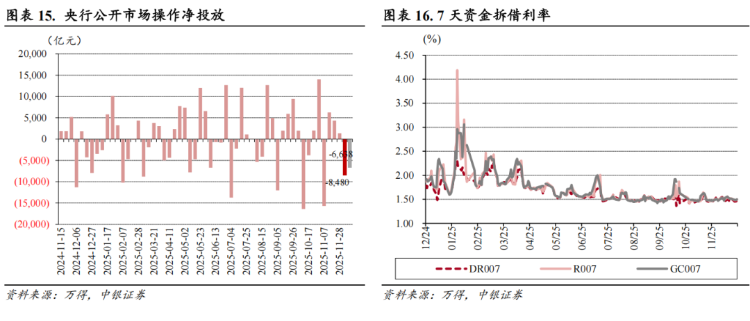 央行：11月份债券市场共发行各类债券70179.3亿元