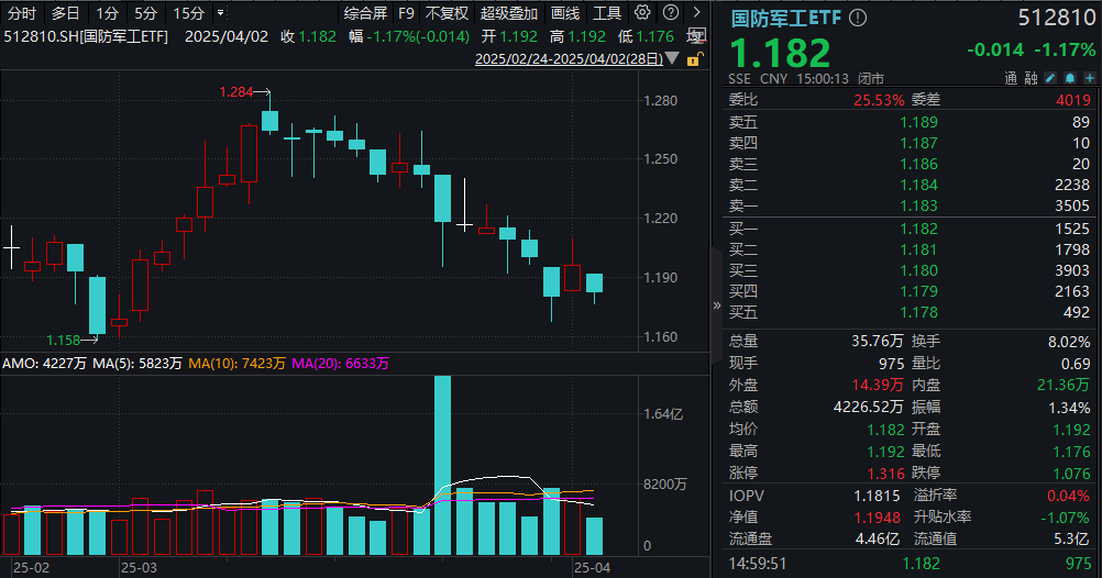 黑天鹅突袭！影响有多大？