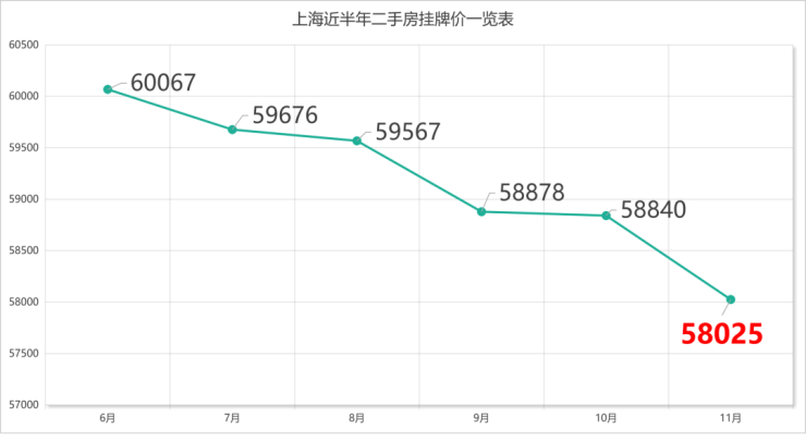 上海去年成交二手房超25万套