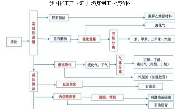 “庆”字号化工加速出海：“十四五”出口近400万吨