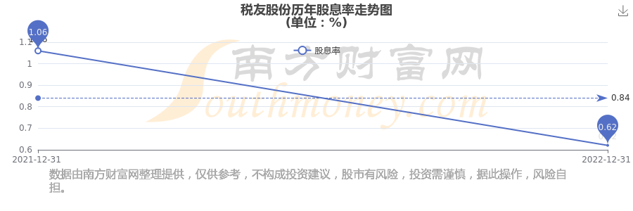 税友股份入选2025“未来力量”AI应用创新榜 以财税垂域大模型引领行业数智化跃迁
